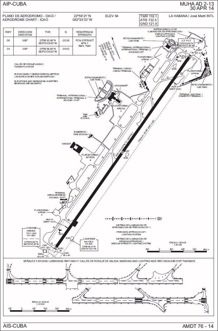 harta de aeroportul Havana